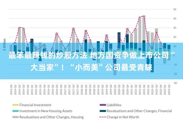 最笨最赚钱的炒股方法 地方国资争做上市公司“大当家”！“小而美”公司最受青睐