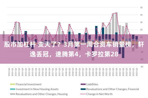 股市加杠杆 变天了？3月第一周合资车销量榜，轩逸丢冠，速腾第4，卡罗拉第28