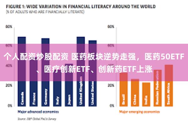 个人配资炒股配资 医药板块逆势走强，医药50ETF、医疗创新ETF、创新药ETF上涨