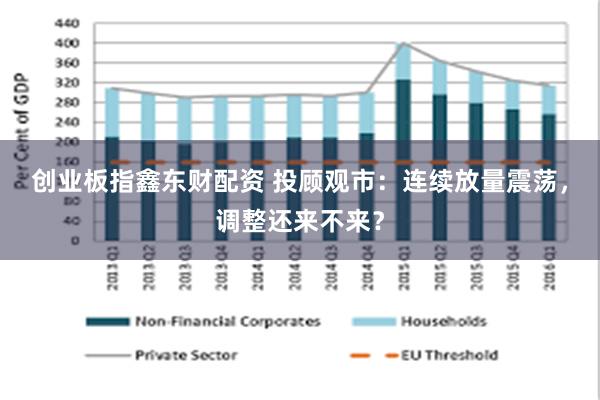 创业板指鑫东财配资 投顾观市：连续放量震荡，调整还来不来？
